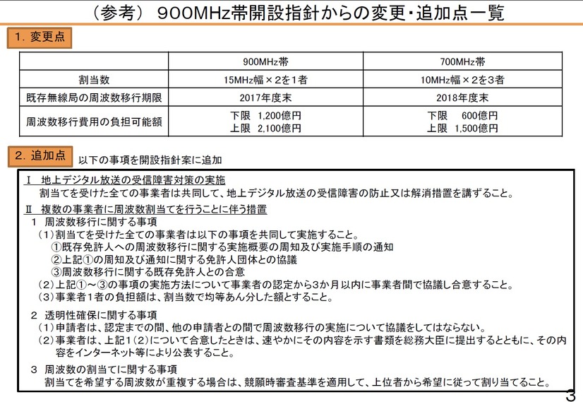 900MHz帯開設指針からの変更・追加点