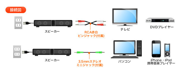 各機器への接続図