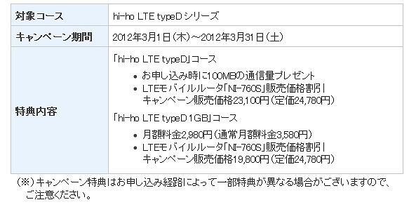 hi-ho LTEキャンペーン！