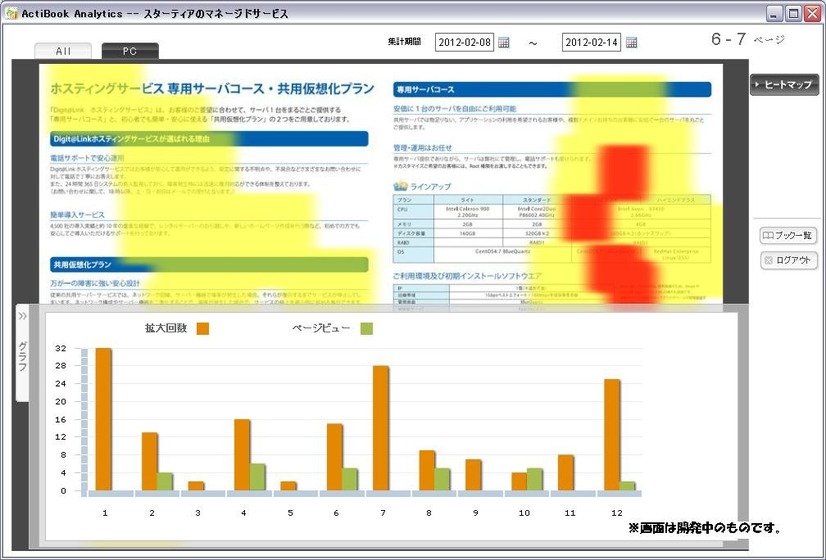 ヒートマップログ解析のイメージ（画面は開発中のもの）