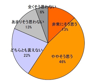 「柔軟剤の香り」がストレス軽減に役立つ