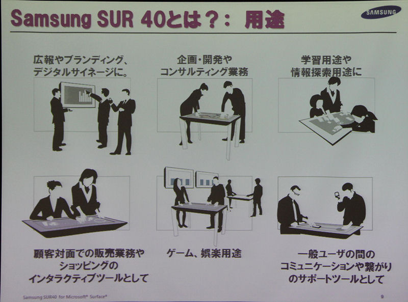 SUR 40の応用分野