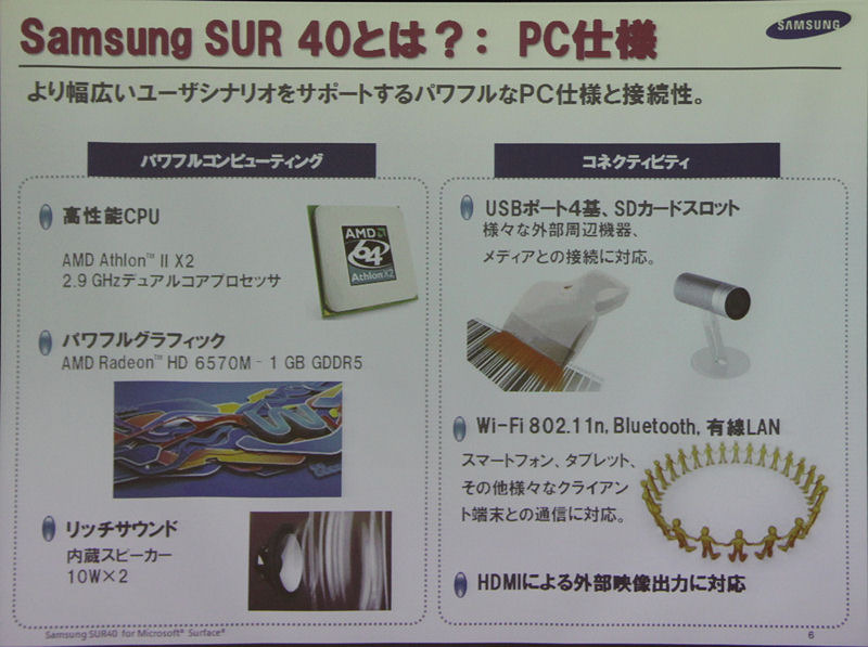 AMDプロセッサと汎用PC並みの外部接続性を確保