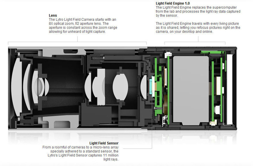 撮影後にピント調整が可能な新型カメラ「LYTRO」