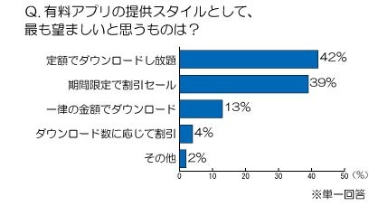 望ましい提供スタイルは？