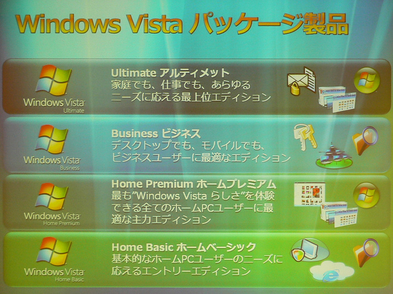 Windows Vistaのパッケージ構成