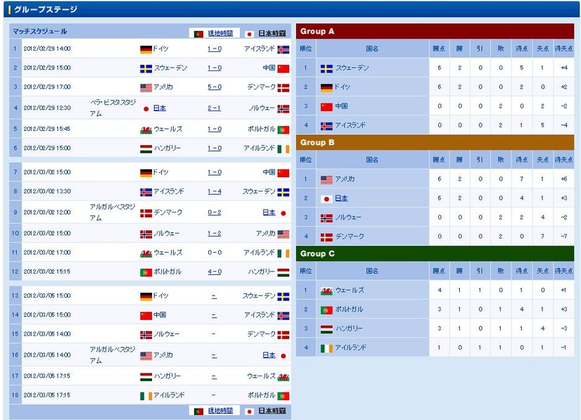 日本代表HPのアルガルベ杯ページ。グループリーグの結果などが掲載されている