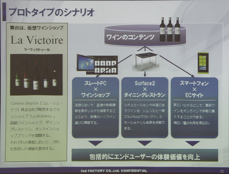 仮想的なワインショップをテーブル端末上に再現し、ワインを調べたり、スマホで購入したりといった機能を考えている