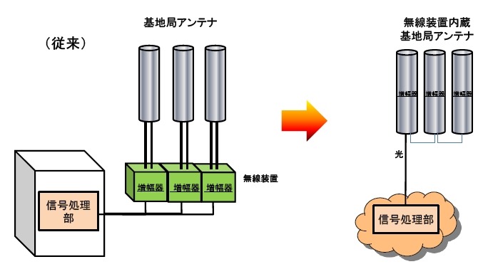 無線装置内蔵アンテナの特徴