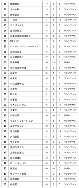 19位～53位