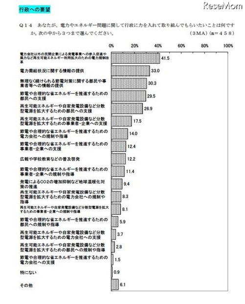 行政への要望