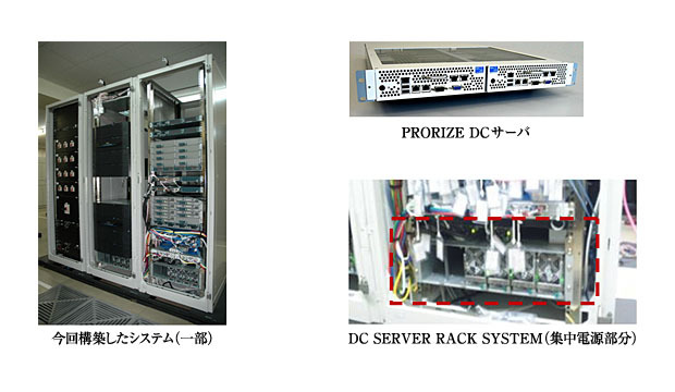 PRORIZE DCサーバとDC SERVER RACK SYSTEM