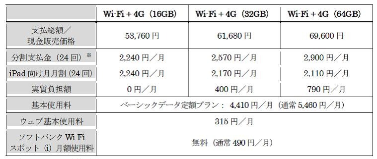 ソフトバンクが発表した新しい料金プラン