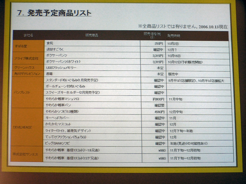 発売中および発売予定の関連グッズのリストの一部。昨年の12月に公開が始まって、1年足らずでこの商品展開は恐ろしいほど