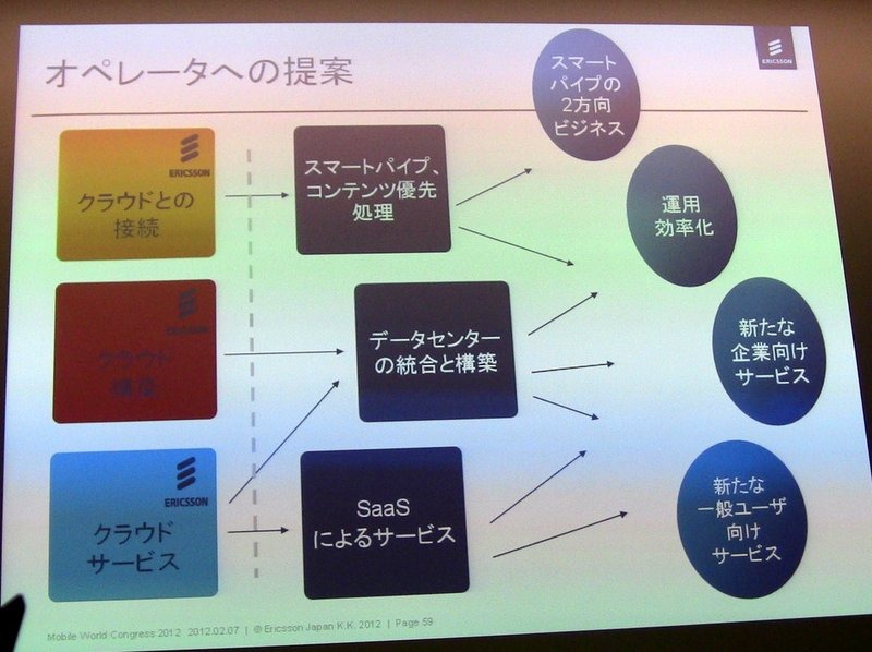 オペレーターへの提案