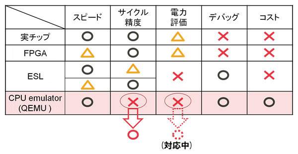 開発した技術の特徴