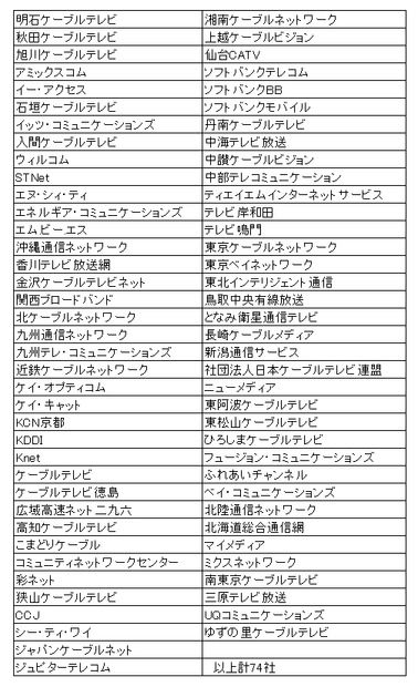 「意見申出書」を連名で提出した74社