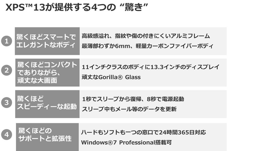 「XPS 13」4つの特徴