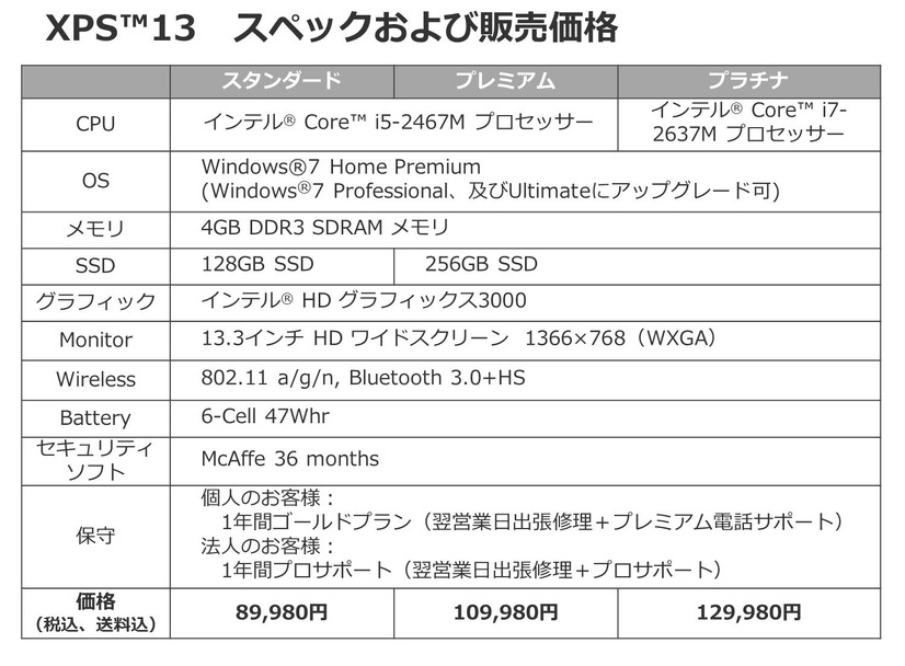 スペック、価格一覧