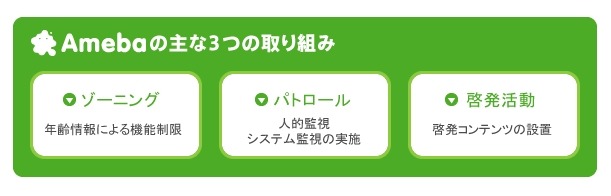 Amebaの主な3つの取り組み