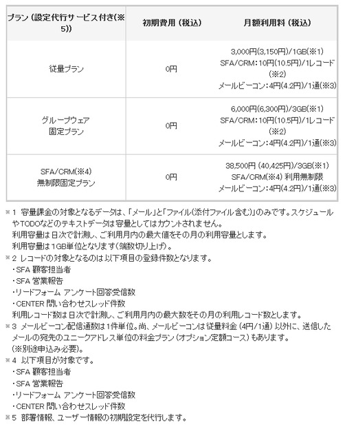 基本料金表