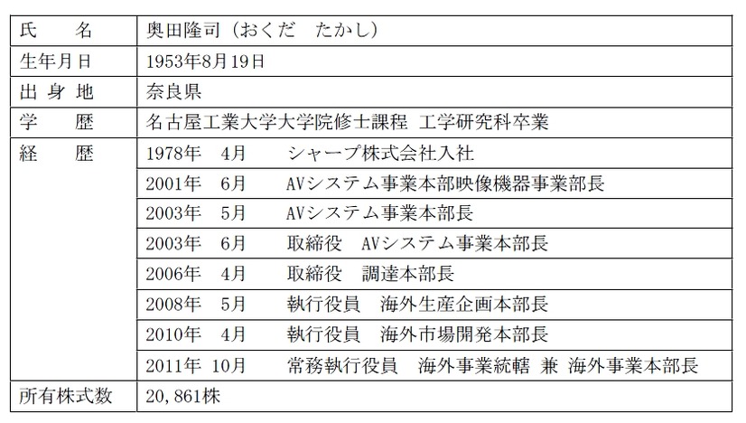 奥田隆司氏の略歴