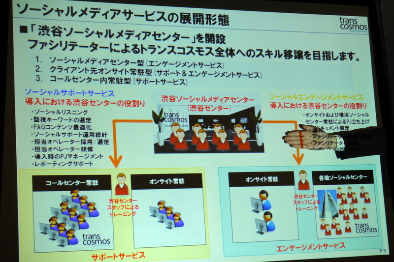 ソーシャルメディアサービスの展開形態