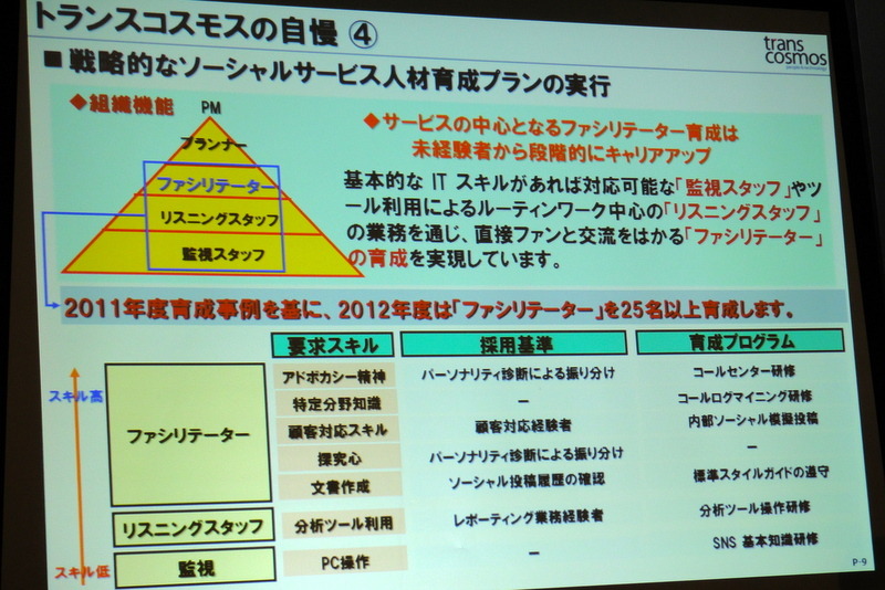 トランスコスモス、渋谷ソーシャルメディアセンター開設……専任スタッフによる運用・分析 