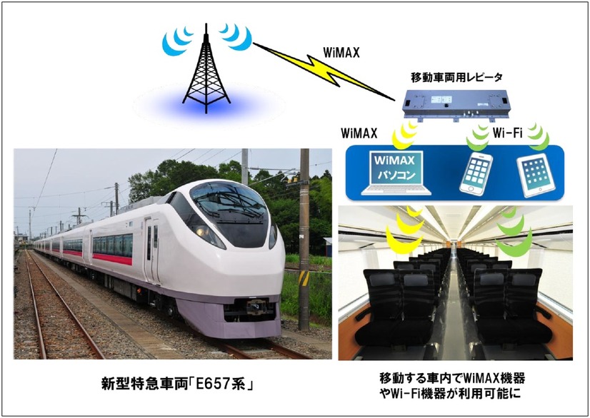 WiMAXの車内利用イメージ