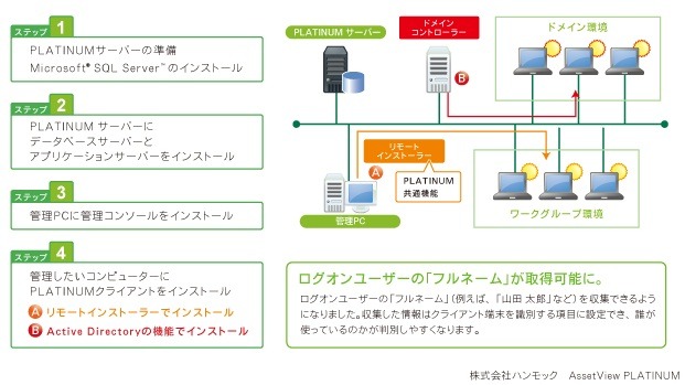 導入までのステップ