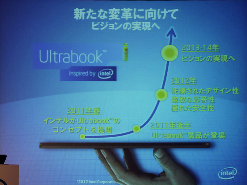 Ultrabookビジョンの展開ロードマップ