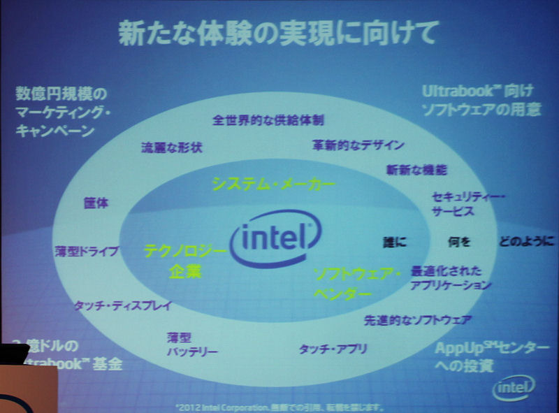 Ultrabookビジョンを実現するための施策