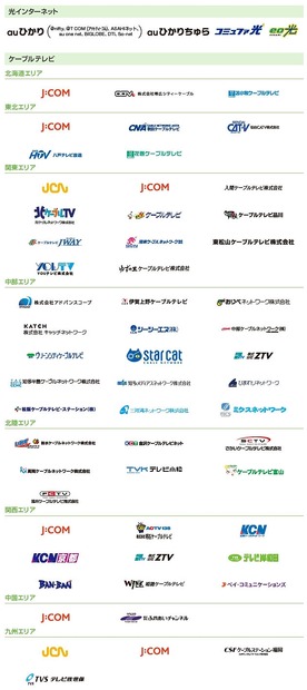 対象の固定通信サービス