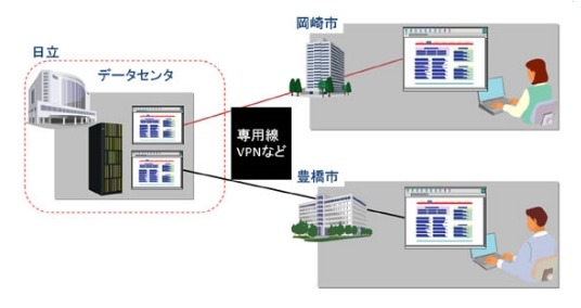 利用イメージ