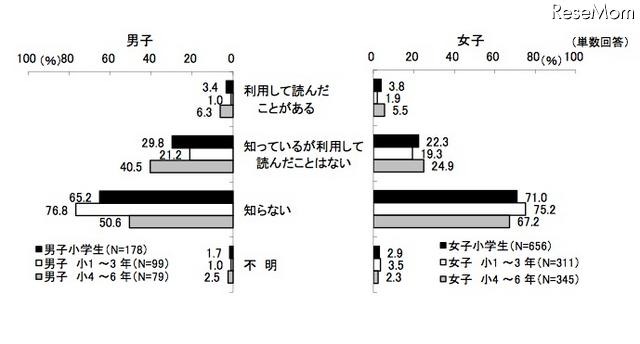 電子雑誌・電子書籍の購読について