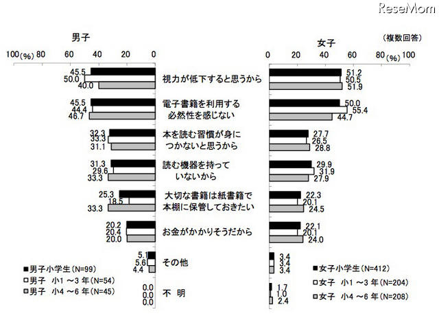 電子雑誌・電子書籍を「読ませたいと思わない」理由