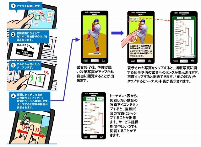 「センバツ84」のユーザー利用イメージ