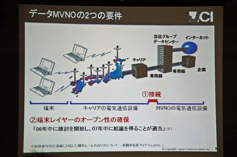 データMVNOに必要な条件