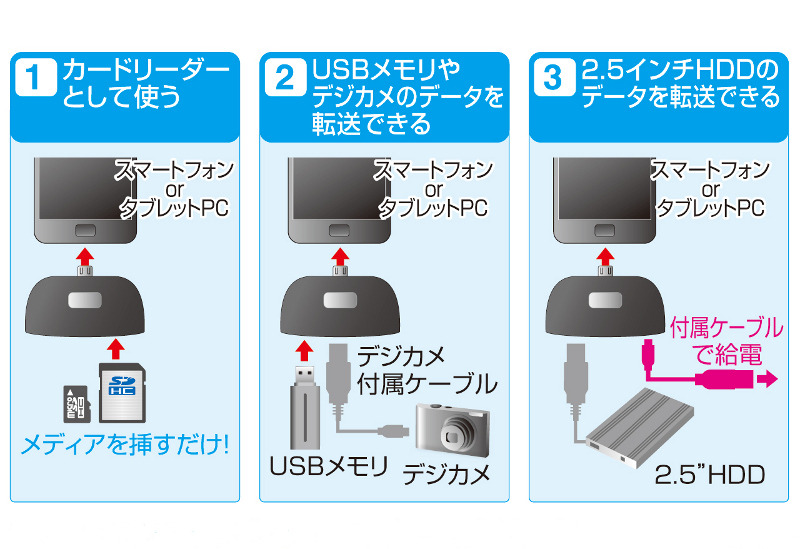 各メディアの接続イメージ図