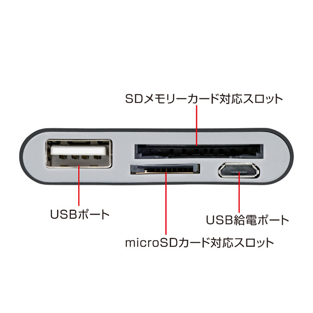 カードスロット