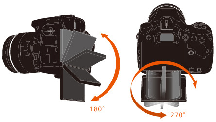 上下180度/左右270度に回転するバリアングルチルト可動式ディスプレイ