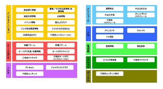 主な提供機能・コンテンツ