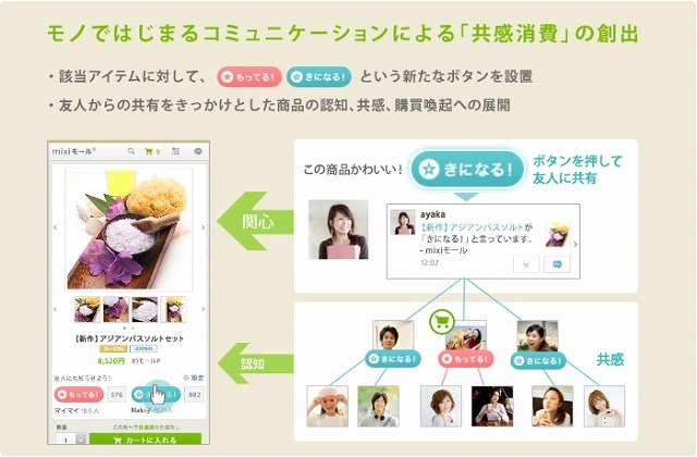 mixiモールのコンセプト