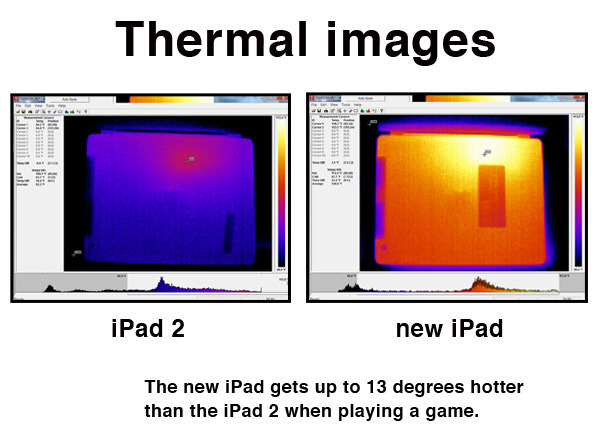 サーモグラフィによるiPad2との温度の違い