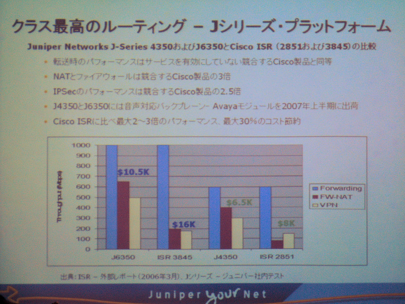 スループット最大2GbpsのハイエンドモデルJ6350。650MbpsでファイアーウォールとNAT機能の利用が可能。電源の二重化などの冗長性も高くなっている