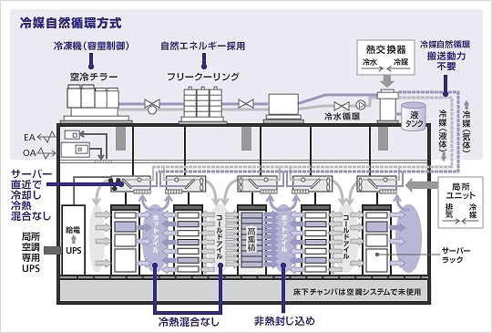 冷媒自然循環方式システム構成イメージ