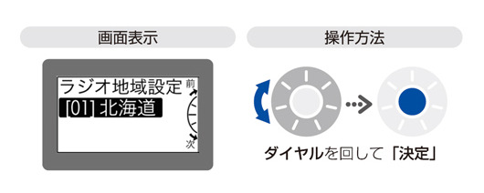 都道府県を選ぶと自動でチャンネルを設定