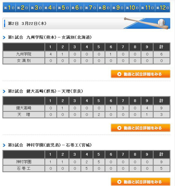 MBS「第84回選抜高校野球大会特集」