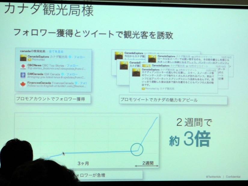 広告プラットフォームとしてのTwitter、その実績と可能性は？