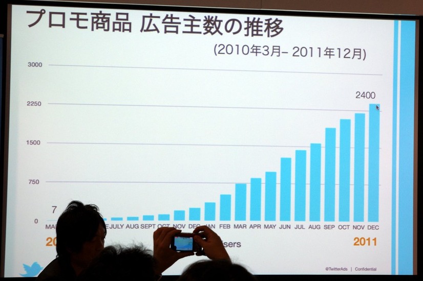 広告プラットフォームとしてのTwitter、その実績と可能性は？